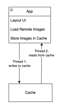 accessing cache from multiple threads